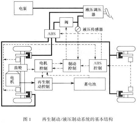 电动汽车再生制动系统