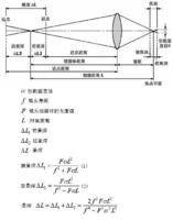 景深（摄影测量与遥感学术语）
