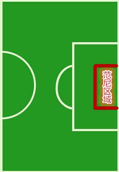 范尼区域