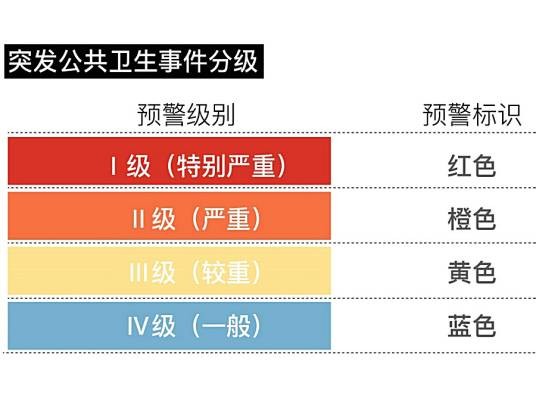 重大突发公共卫生事件Ⅰ级响应