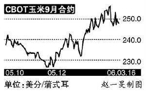 期货的平仓