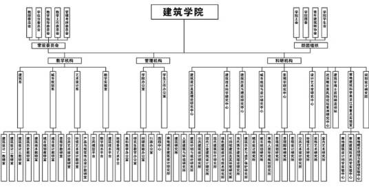 哈尔滨工业大学建筑学院