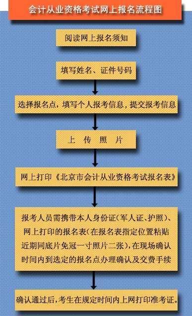 会计从业无纸化考试