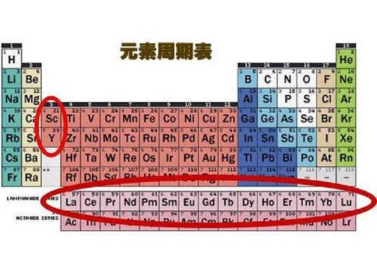 镧系元素