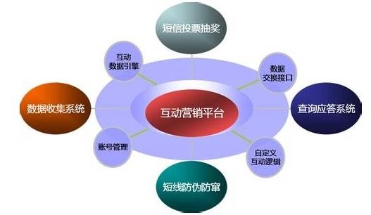 数字互动电影