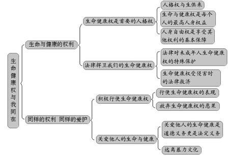 人身权利