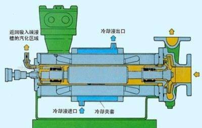 屏蔽泵