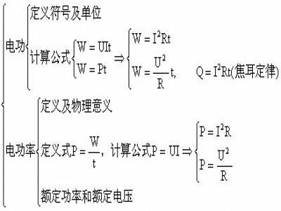 电功