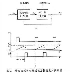 脉冲延时电路