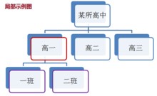 思维方法