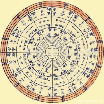 奇门遁甲一般人能学吗？