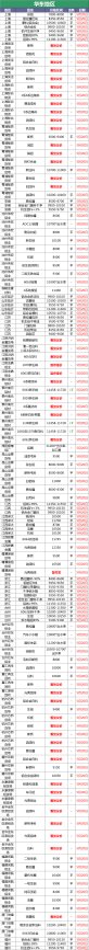 废铝能卖多少钱一斤