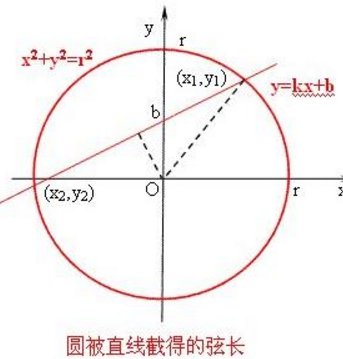 如何求弦长？