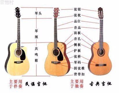 尤克里里和吉他有什么不一样啊？
