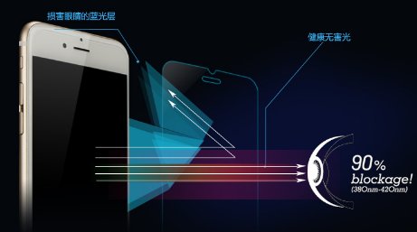 手机钢化玻璃膜中的抗蓝光的有用吗？