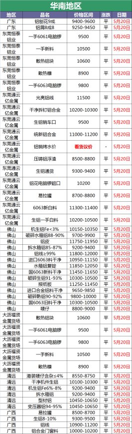 废铝能卖多少钱一斤
