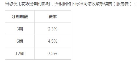 蚂蚁花呗1000块分期利息每个月是多少啊？我想知道分三期跟分6期的利息！