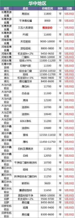 废铝能卖多少钱一斤