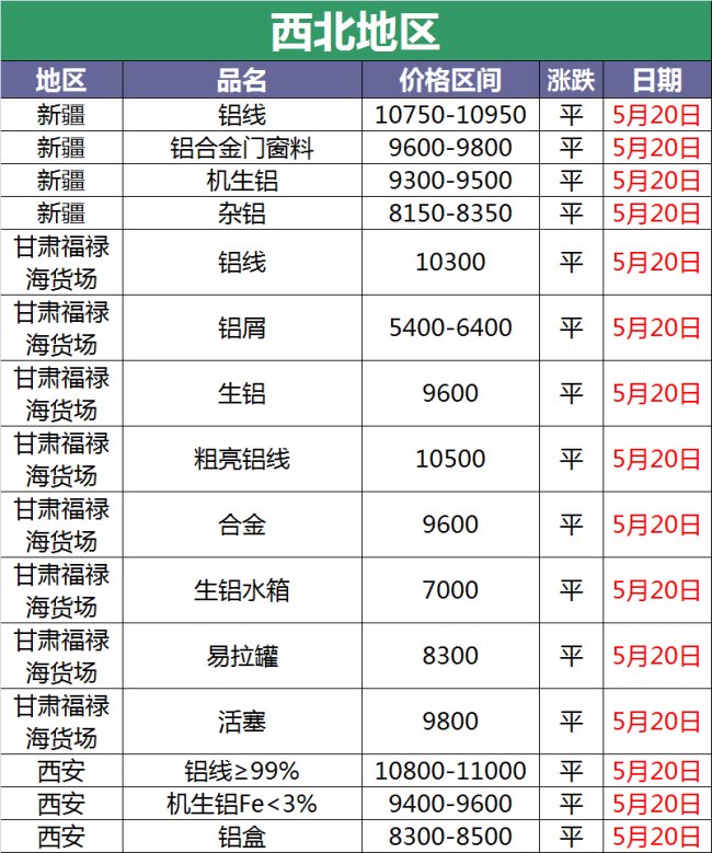 废铝能卖多少钱一斤