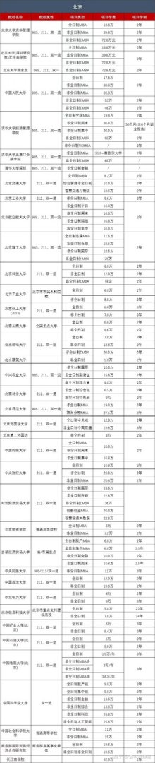 mba学费一览表