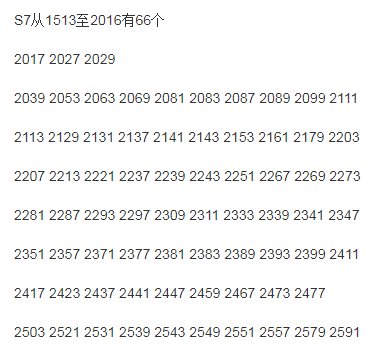 2099是质数吗