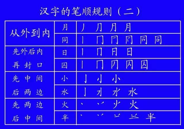 笔画田字格写法