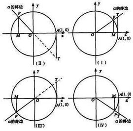 sin60度等于多少，cos60度等于多少