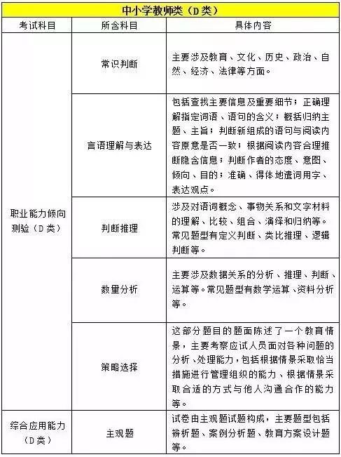 事业单位ABCDE哪个难考?