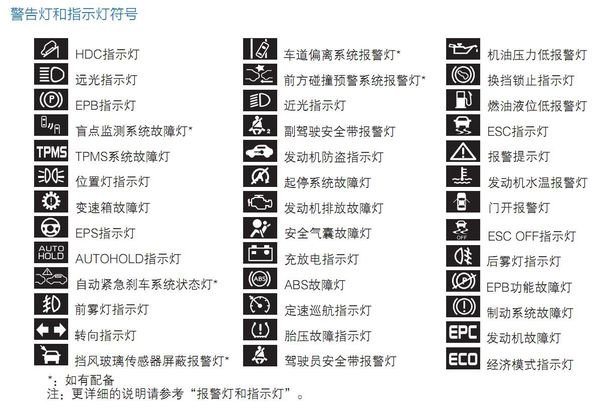 汽车故障指示灯图解