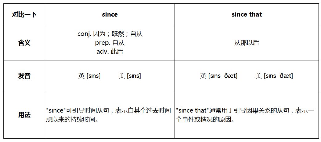 since与since that在意思和用法上有什么区别