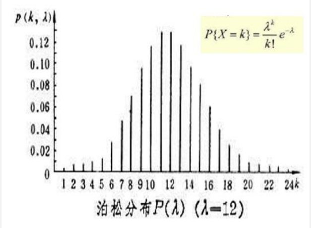什么是泊松分布?