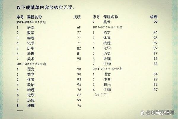 如何能查出初中学生成绩?