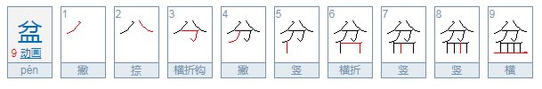 盆的笔顺怎么写呀