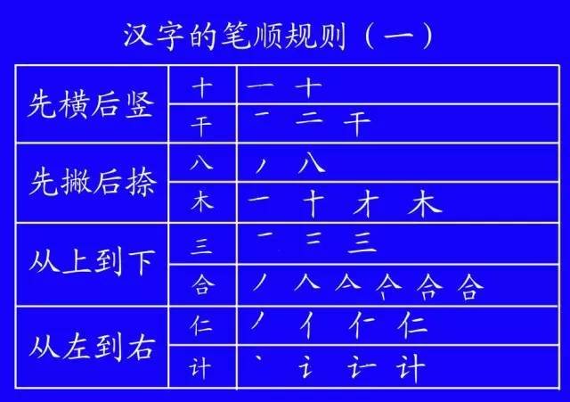 笔画田字格写法