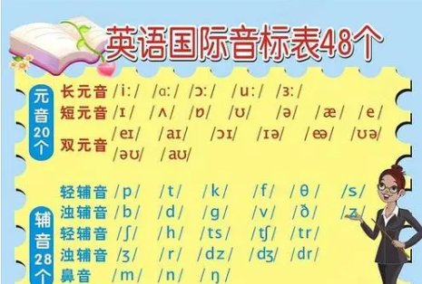 在英语写作中有哪些常用的表达在下面的说法？
