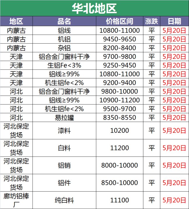 废铝能卖多少钱一斤