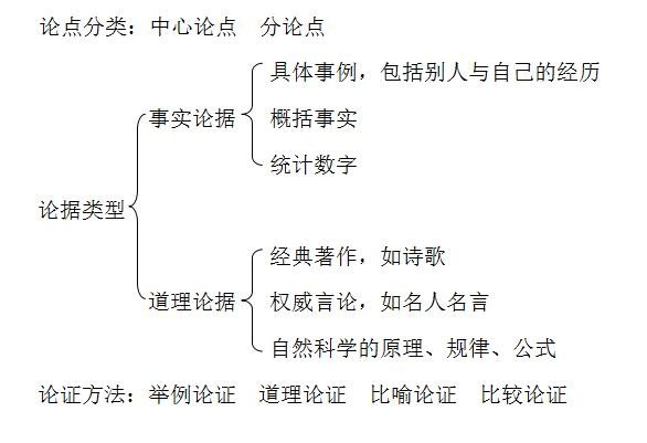 道理论证的作用有哪些?