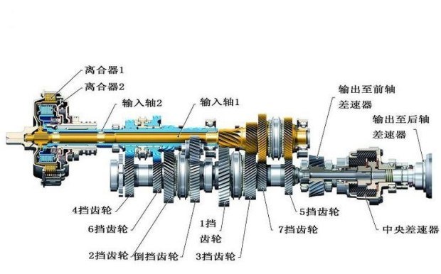 双离合车好还是自动挡车好?