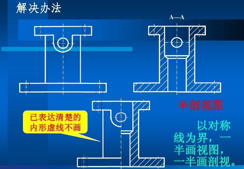 怎么把三视图画成剖视图？