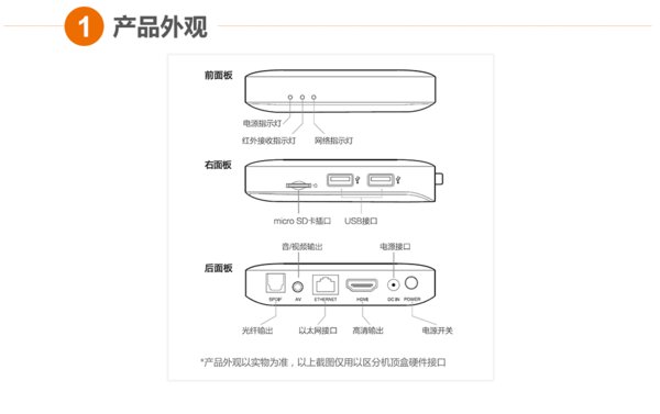 联通电视机顶盒怎么设置方法