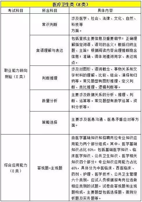 事业单位ABCDE哪个难考?