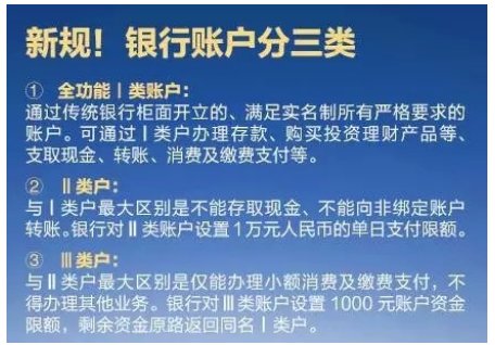 工行的二类账户交易限额是多少？