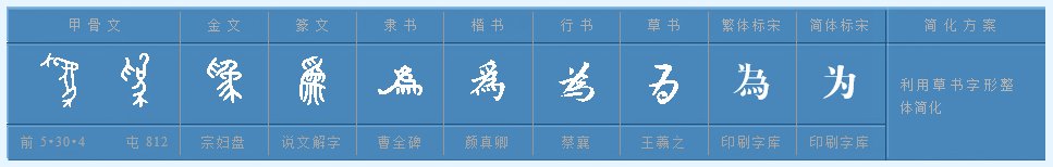 “为”的读音是什么?