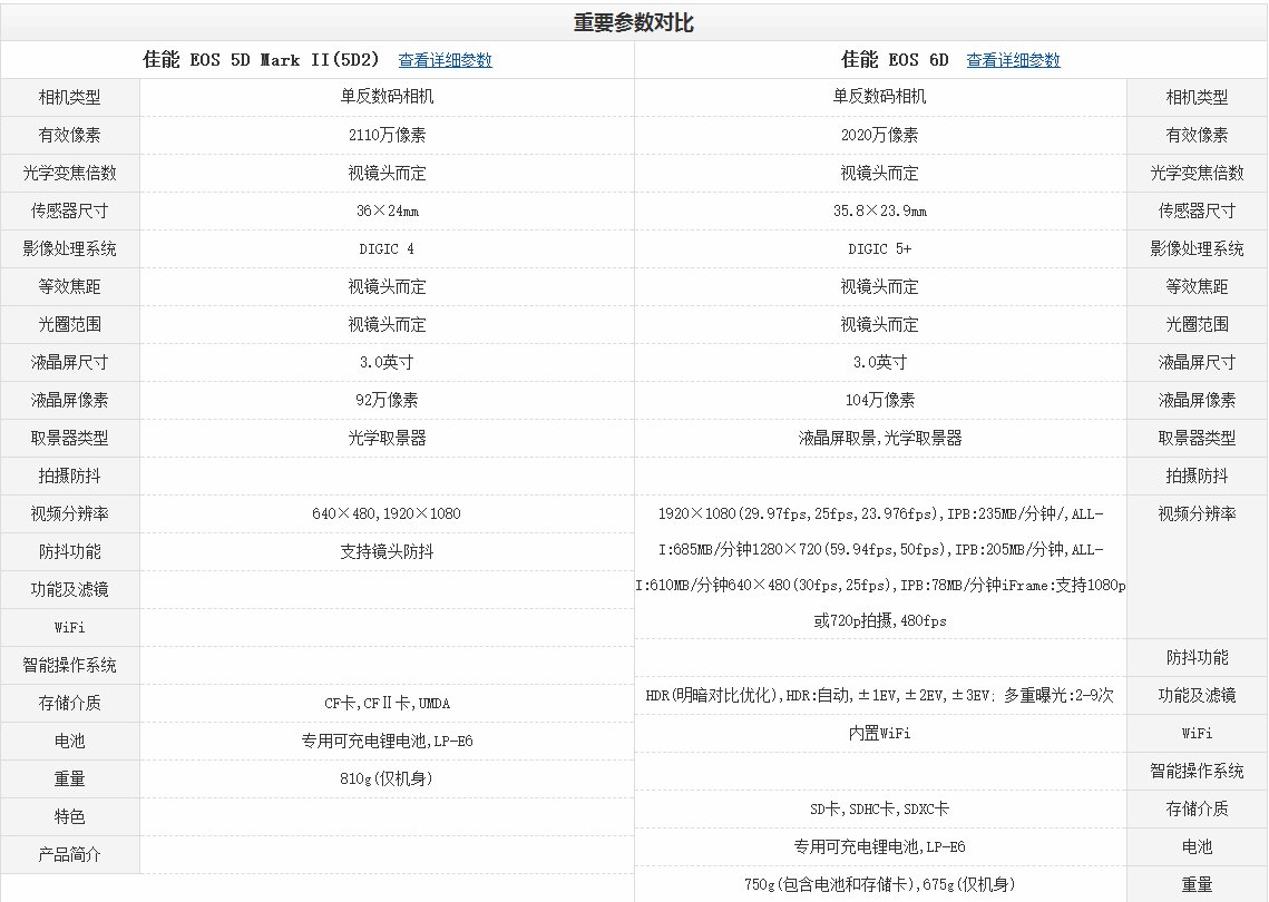 佳能6D和5D2对比