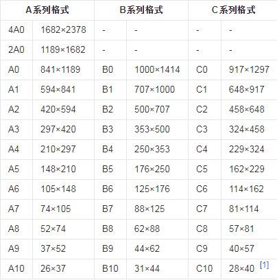 8开的纸的尺寸是多少?