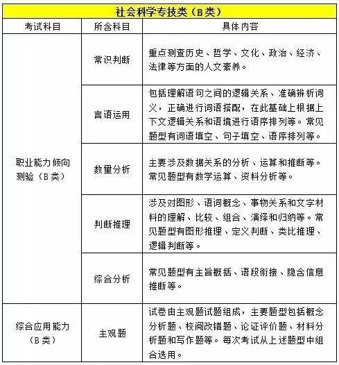 事业单位ABCDE哪个难考?