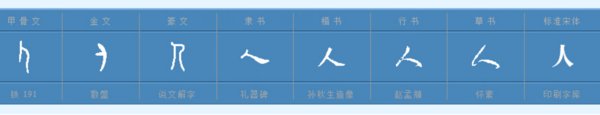 “人”字从甲骨文 → 金文 → 小篆 → 隶书 → 楷书 → 行书的变化过程