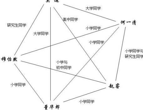 几种主要的社会关系八年级政治