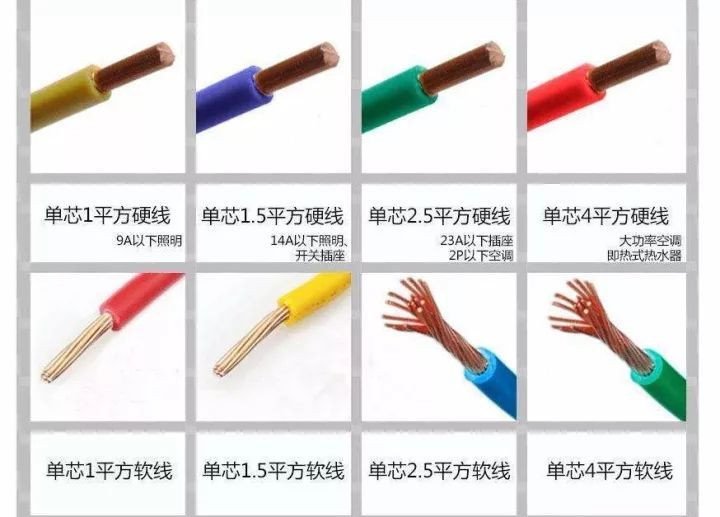一平方电线的电流是多少？