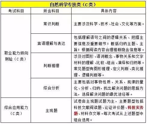 事业单位ABCDE哪个难考?
